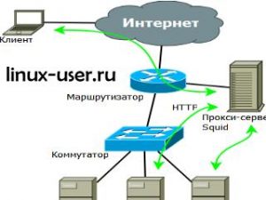 http://linux-user.ru