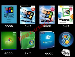 Начинающие пользователи переходите с Windows 8 на Linux