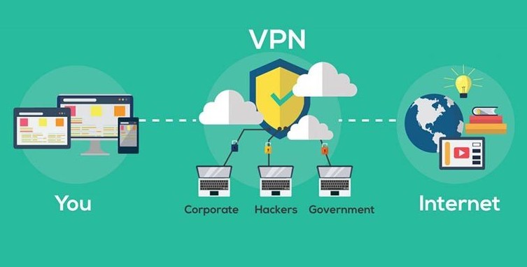 Как работает технология VPN